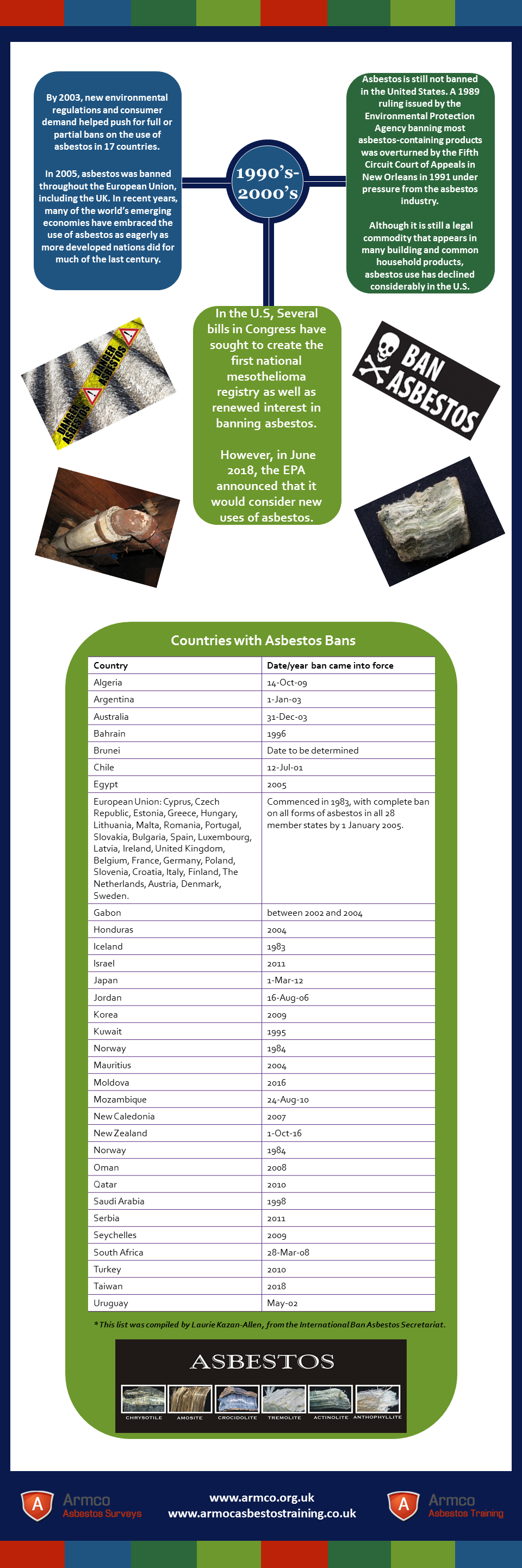 history of asbestos infographic 2